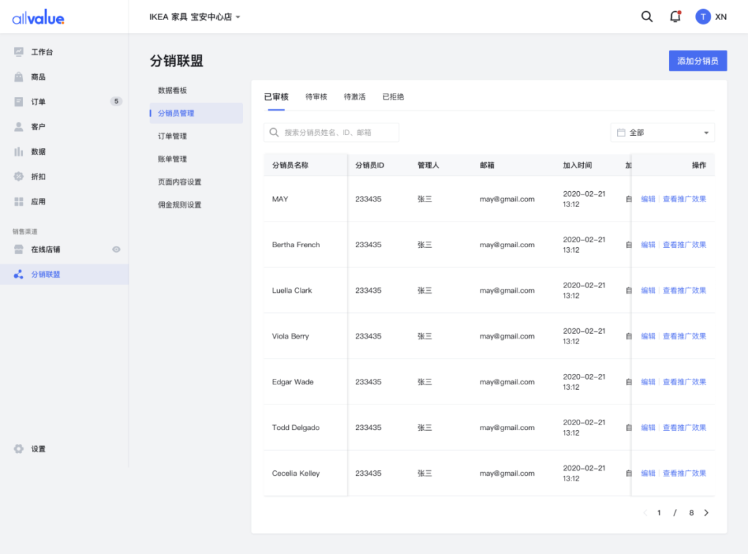 SHEIN全球布局、81%品牌入場，聯(lián)盟營銷如何帶動(dòng)海外增長？