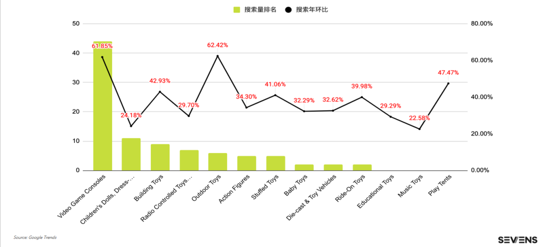 行業(yè)報告 | 《2021玩具行業(yè)品牌出海營銷報告》限時免費領(lǐng)??！