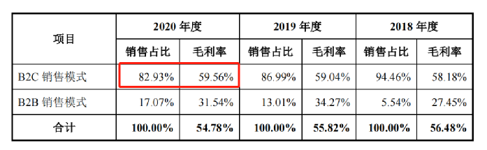 行業(yè)洞察 | 安克“快生”，致歐“慢死”，上市也難圓“心智品牌夢(mèng)”？