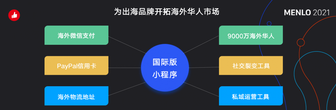 有贊AllValue正式啟動(dòng)「中國100品牌出海計(jì)劃」，發(fā)布私域營銷新功能！