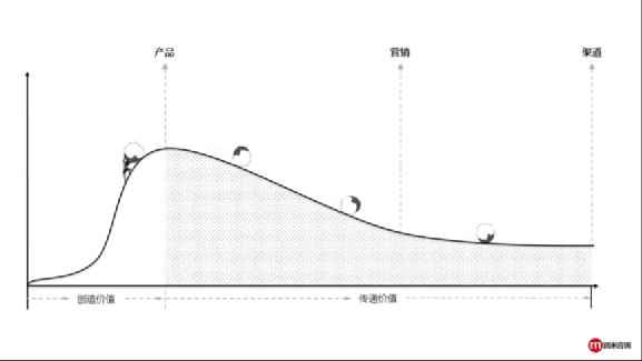 行業(yè)洞察 | 被忌憚的“私域流量”，中國亞馬遜賣家的“品牌軟骨癥”