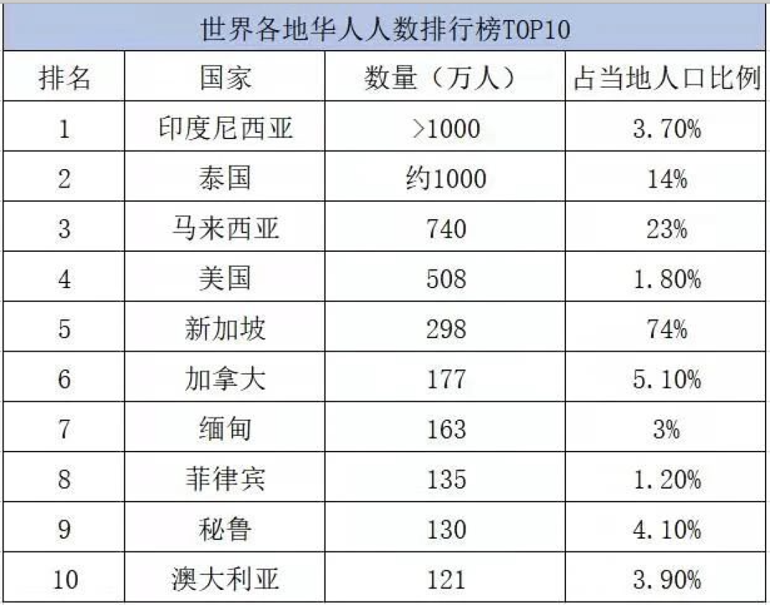 有贊AllValue正式推出「國(guó)際版小程序」，多渠道搶占億級(jí)海外華人市場(chǎng)！