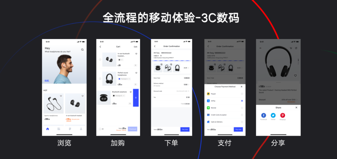 AllValue正式上線「極致移動」：打造全行業(yè)最佳移動電商轉(zhuǎn)化率！