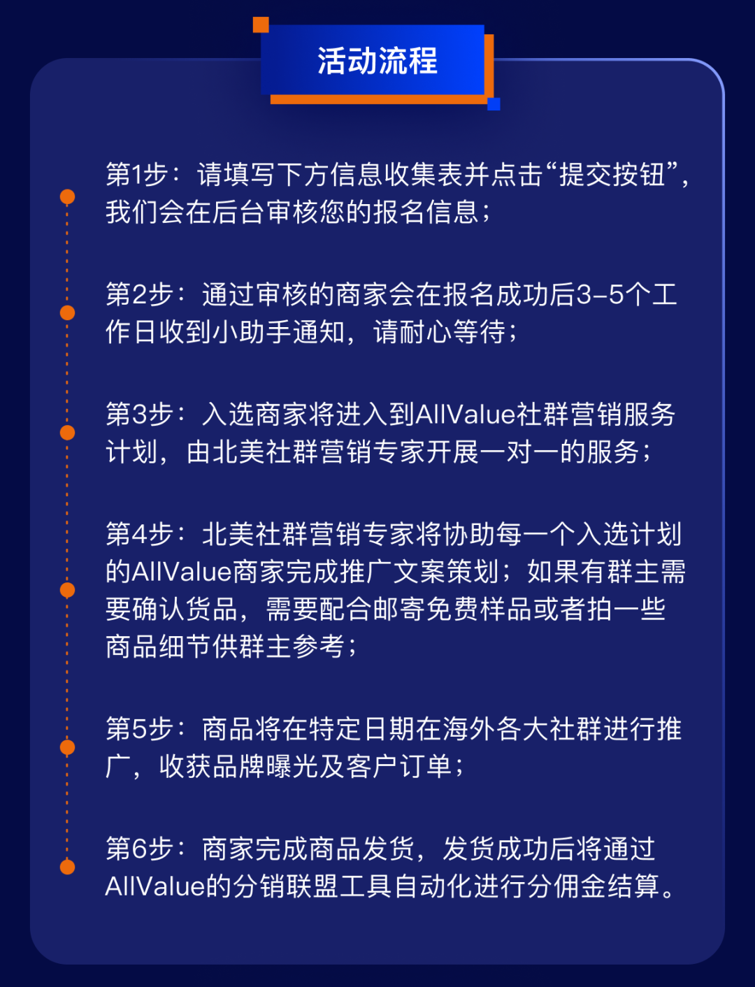 1000+北美社群、覆蓋1.5億消費者，獨立站如何借力社群營銷提升轉(zhuǎn)化率？