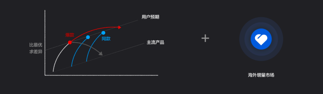 有贊周凱：超10萬(wàn)新消費(fèi)品牌涌現(xiàn)，未來(lái)5年中國(guó)品牌將立足全球市場(chǎng)