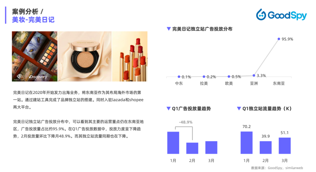 重磅發(fā)布|《Q1獨(dú)立站電商廣告和營銷洞察》免費(fèi)領(lǐng)取！