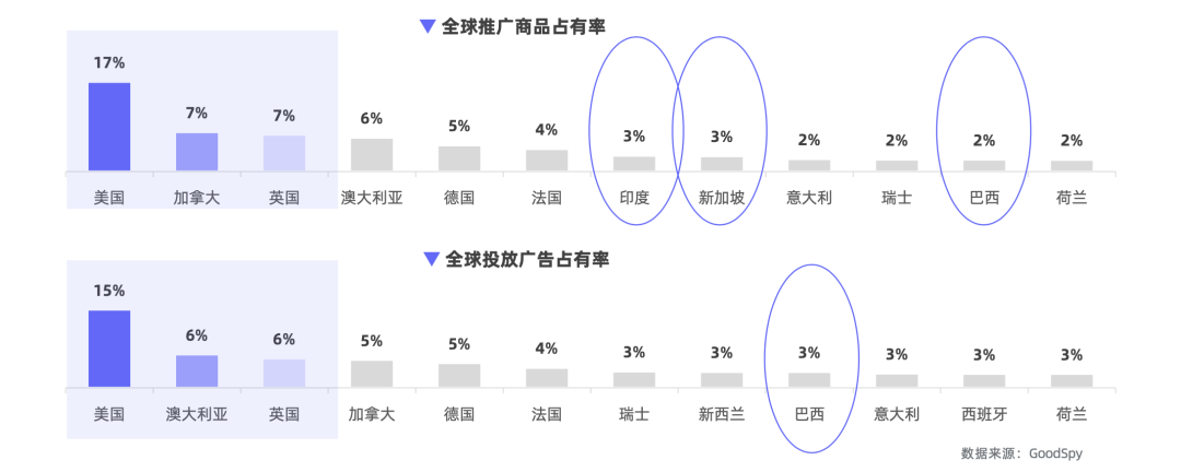 重磅發(fā)布|《Q1獨(dú)立站電商廣告和營銷洞察》免費(fèi)領(lǐng)取！