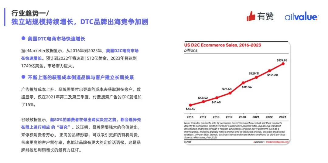 重磅發(fā)布|《Q1獨(dú)立站電商廣告和營銷洞察》免費(fèi)領(lǐng)??！