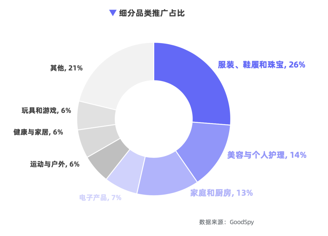 重磅發(fā)布|《Q1獨(dú)立站電商廣告和營(yíng)銷(xiāo)洞察》免費(fèi)領(lǐng)??！