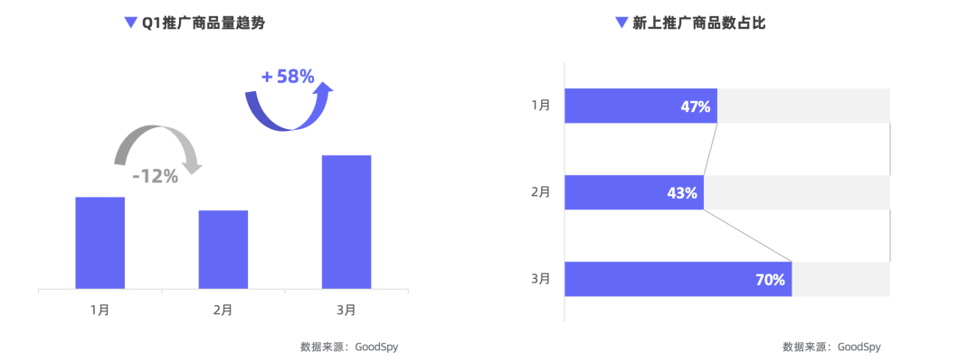 重磅發(fā)布|《Q1獨(dú)立站電商廣告和營銷洞察》免費(fèi)領(lǐng)取！