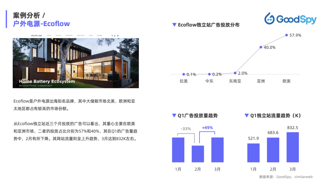 重磅發(fā)布|《Q1獨(dú)立站電商廣告和營(yíng)銷(xiāo)洞察》免費(fèi)領(lǐng)取！