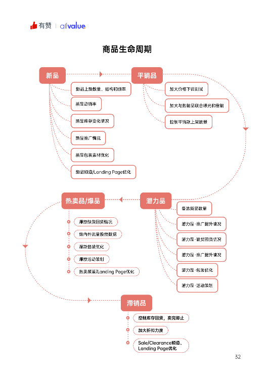 520禮物 | 2022獨(dú)立站運(yùn)營(yíng)指南免費(fèi)領(lǐng)?。? title=