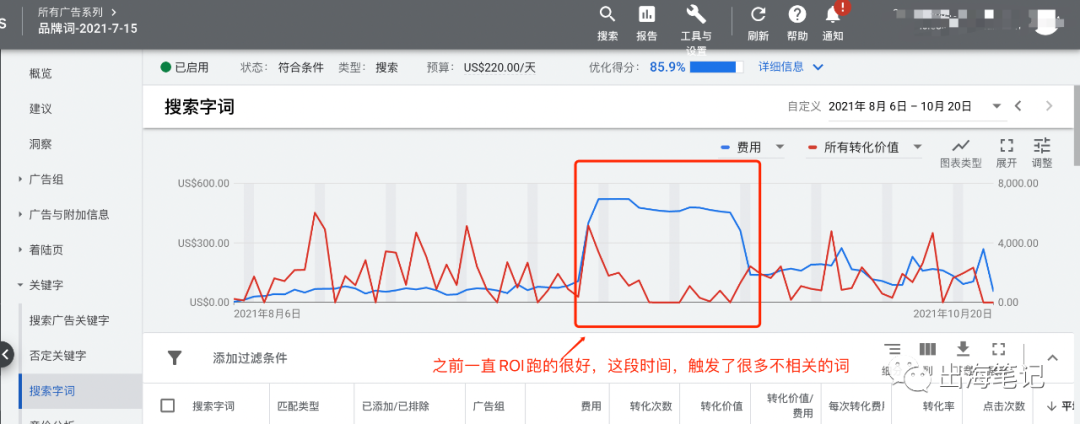 谷歌廣告營銷實戰(zhàn)6000字干貨分享 ！