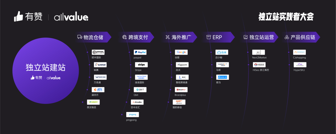 AllValue推出「中國100合作伙伴計劃」，聯(lián)合共創(chuàng)品牌出海最佳實踐路徑