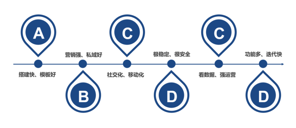 官方！| AllValue正式推出！