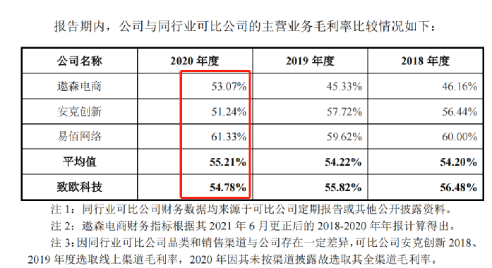 行業(yè)洞察 | 安克“快生”，致歐“慢死”，上市也難圓“心智品牌夢(mèng)”？