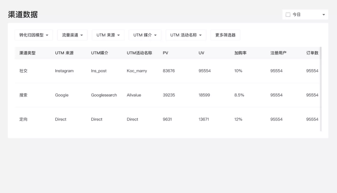 1月產(chǎn)品速報｜B2B解決方案、付費會員、自定義表單等100項新功能優(yōu)化