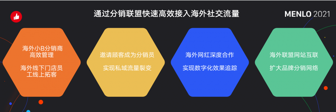 有贊AllValue正式啟動(dòng)「中國100品牌出海計(jì)劃」，發(fā)布私域營銷新功能！