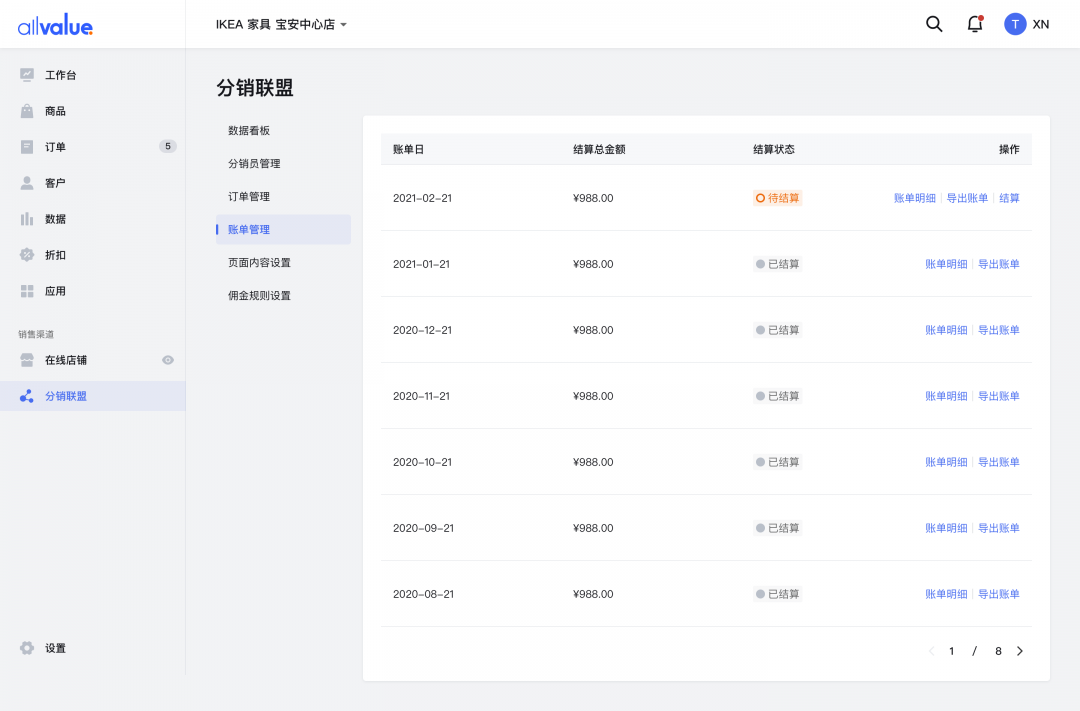 SHEIN全球布局、81%品牌入場，聯(lián)盟營銷如何帶動(dòng)海外增長？