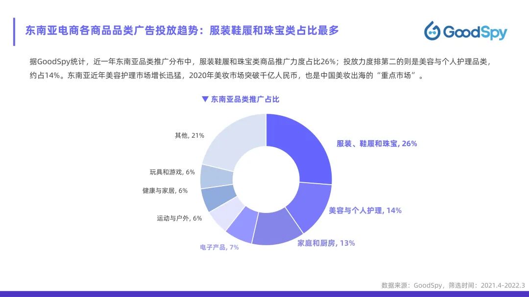 從獨(dú)立站投放到營銷選品，發(fā)掘東南亞電商增長點(diǎn)！