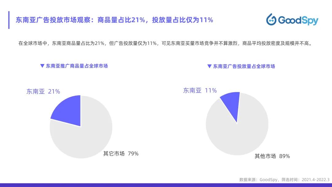 從獨(dú)立站投放到營銷選品，發(fā)掘東南亞電商增長點(diǎn)！