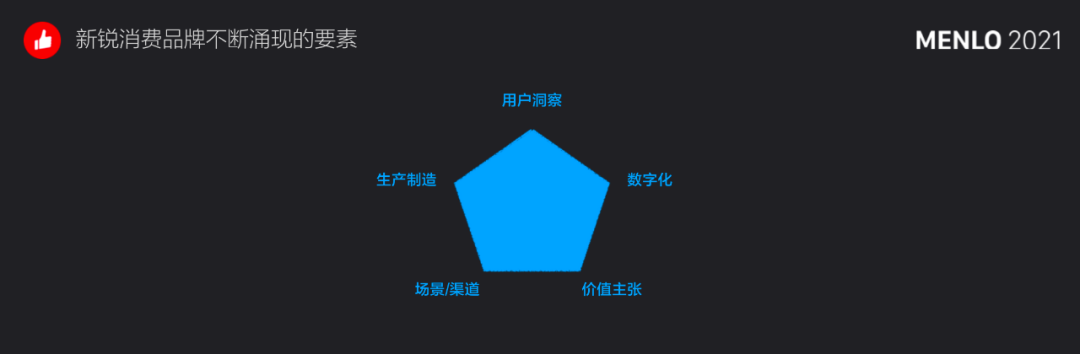 有贊周凱：超10萬(wàn)新消費(fèi)品牌涌現(xiàn)，未來(lái)5年中國(guó)品牌將立足全球市場(chǎng)