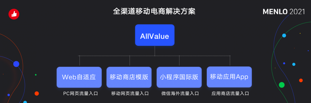 有贊AllValue正式啟動(dòng)「中國100品牌出海計(jì)劃」，發(fā)布私域營銷新功能！