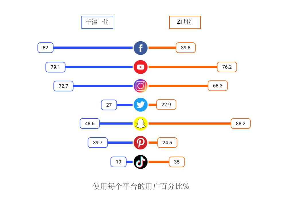 AllValue正式上線「極致移動」：打造全行業(yè)最佳移動電商轉(zhuǎn)化率！