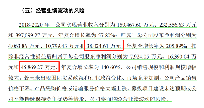 行業(yè)洞察 | 安克“快生”，致歐“慢死”，上市也難圓“心智品牌夢(mèng)”？