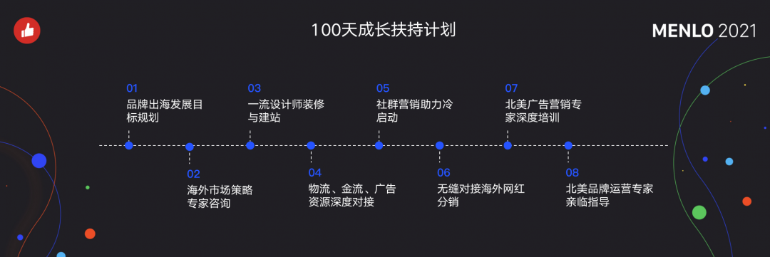 有贊AllValue正式啟動(dòng)「中國100品牌出海計(jì)劃」，發(fā)布私域營銷新功能！