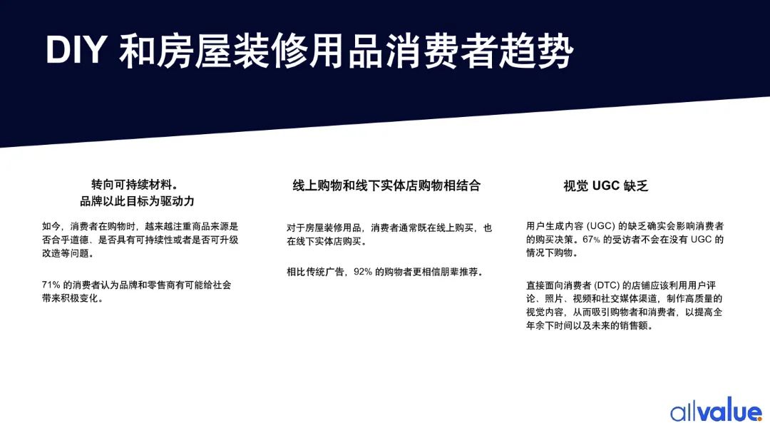 76%海外用戶剛需，發(fā)掘5000億美金的北美DIY市場(chǎng)新藍(lán)海?。ǜ叫袠I(yè)報(bào)告全文）