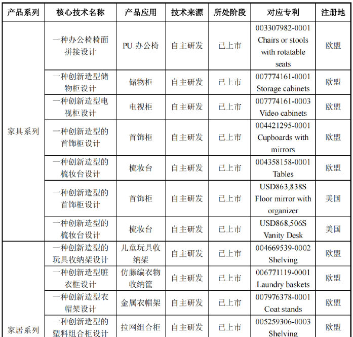 行業(yè)洞察 | 安克“快生”，致歐“慢死”，上市也難圓“心智品牌夢(mèng)”？