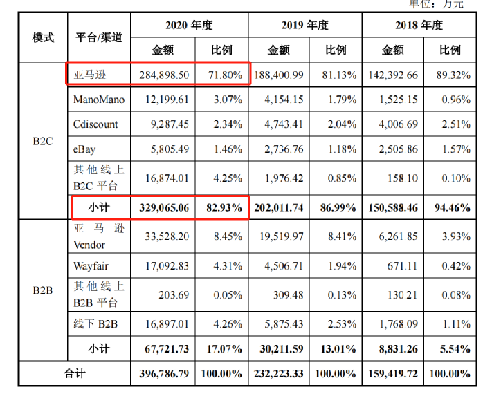 行業(yè)洞察 | 安克“快生”，致歐“慢死”，上市也難圓“心智品牌夢(mèng)”？