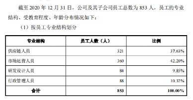 行業(yè)洞察 | 安克“快生”，致歐“慢死”，上市也難圓“心智品牌夢(mèng)”？