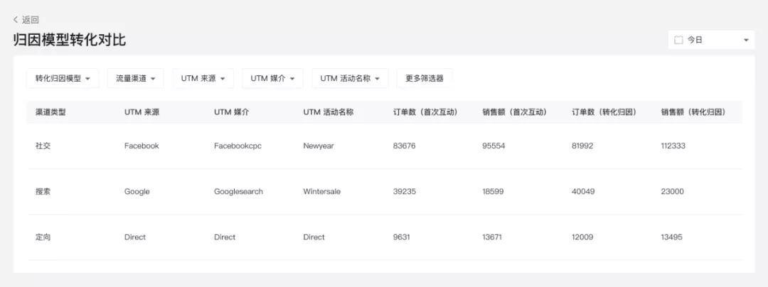 1月產(chǎn)品速報｜B2B解決方案、付費會員、自定義表單等100項新功能優(yōu)化