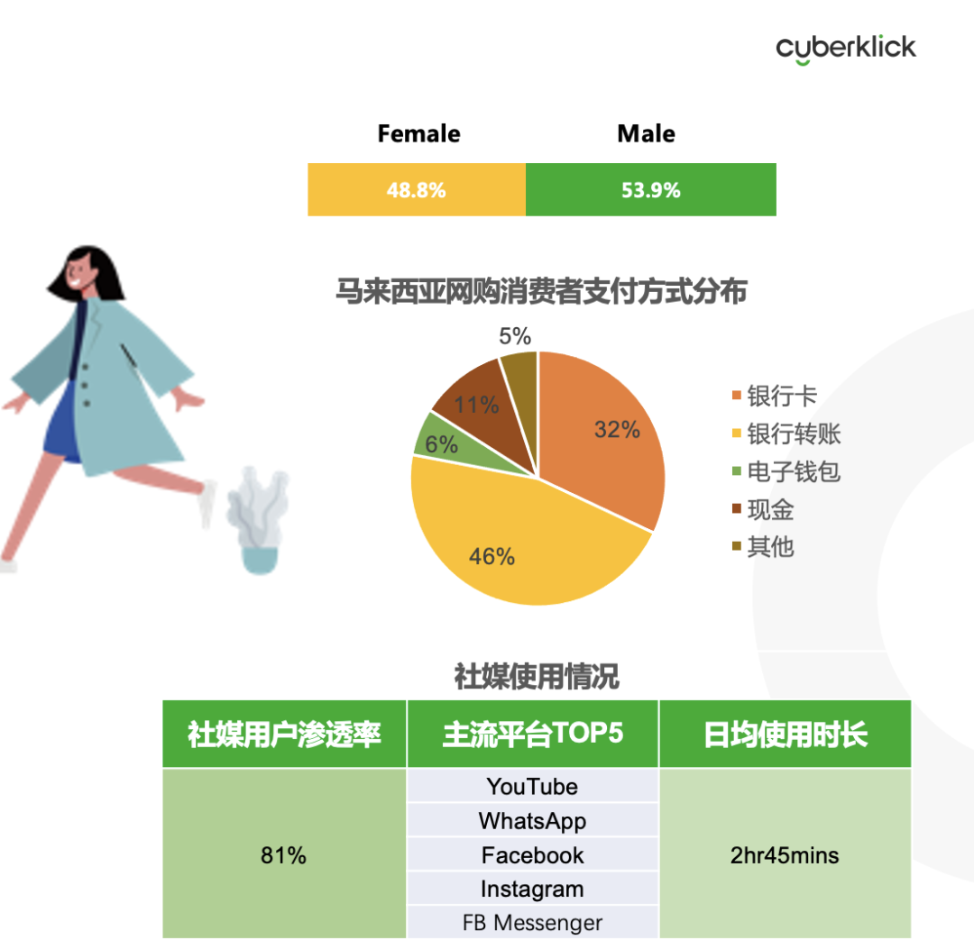 從獨(dú)立站投放到營銷選品，發(fā)掘東南亞電商增長點(diǎn)！