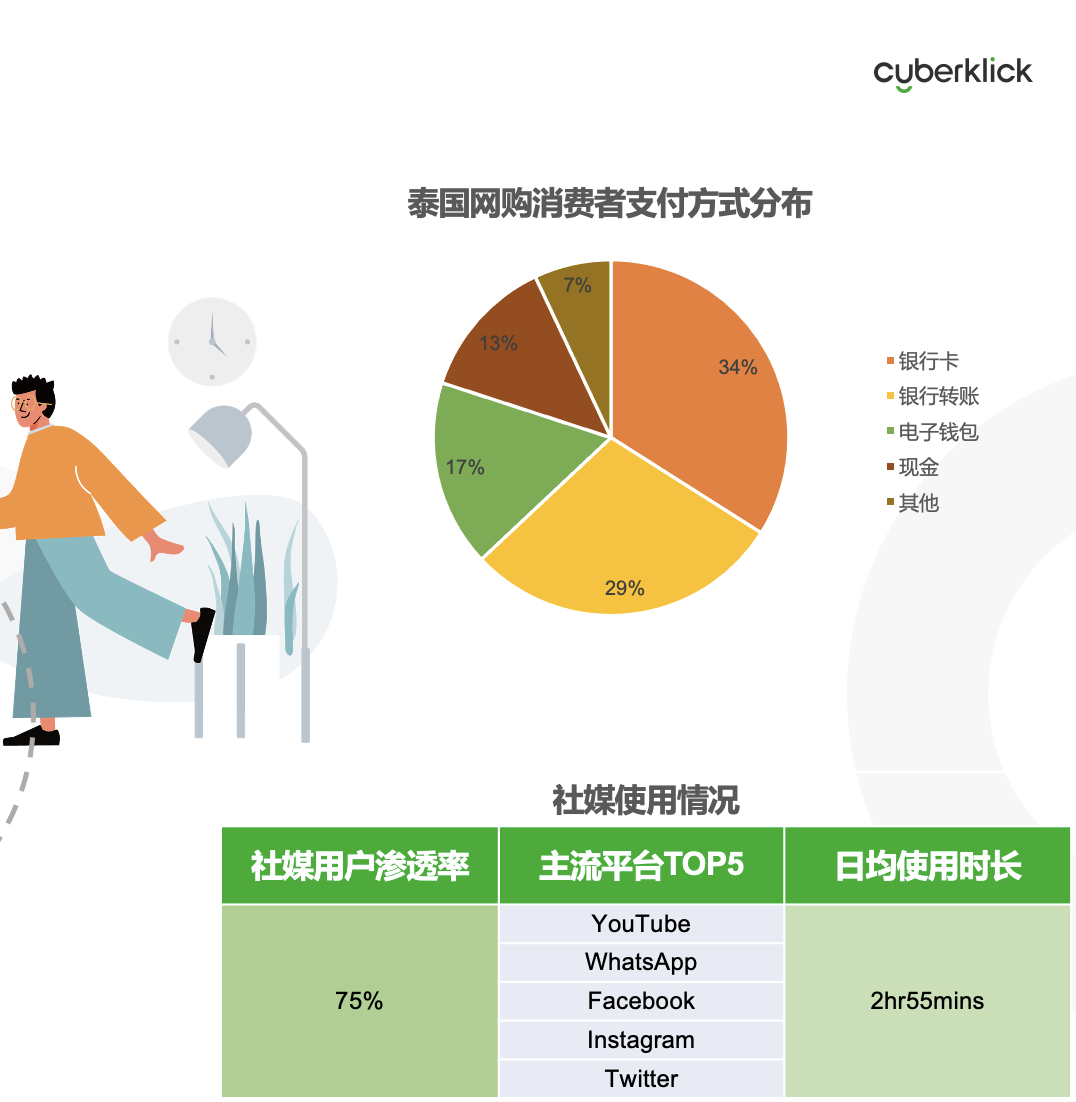 從獨(dú)立站投放到營銷選品，發(fā)掘東南亞電商增長點(diǎn)！