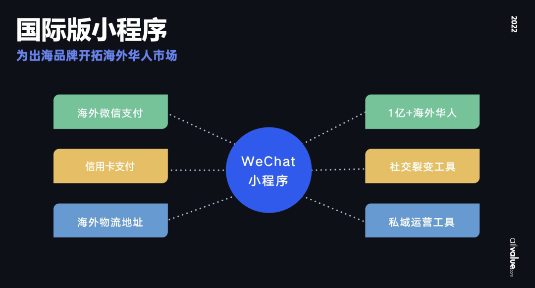 從獨(dú)立站投放到營銷選品，發(fā)掘東南亞電商增長點(diǎn)！