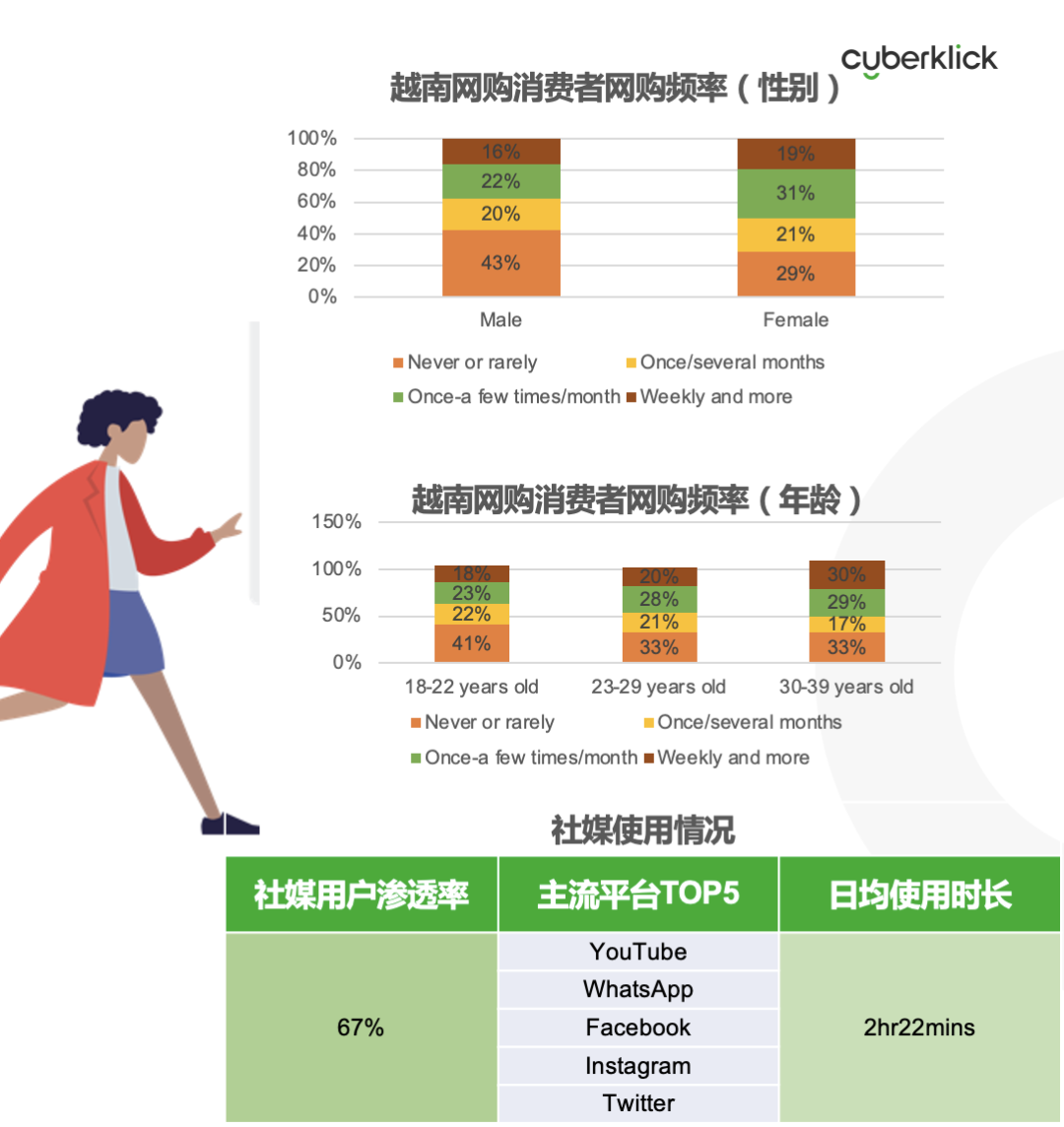 從獨(dú)立站投放到營銷選品，發(fā)掘東南亞電商增長點(diǎn)！