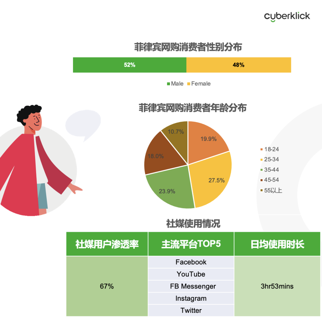 從獨(dú)立站投放到營銷選品，發(fā)掘東南亞電商增長點(diǎn)！