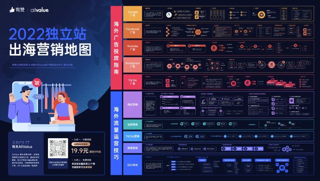 DTC案例 | 3年突破1億全球用戶，Realme憑啥保持50%逆勢(shì)增長(zhǎng)？