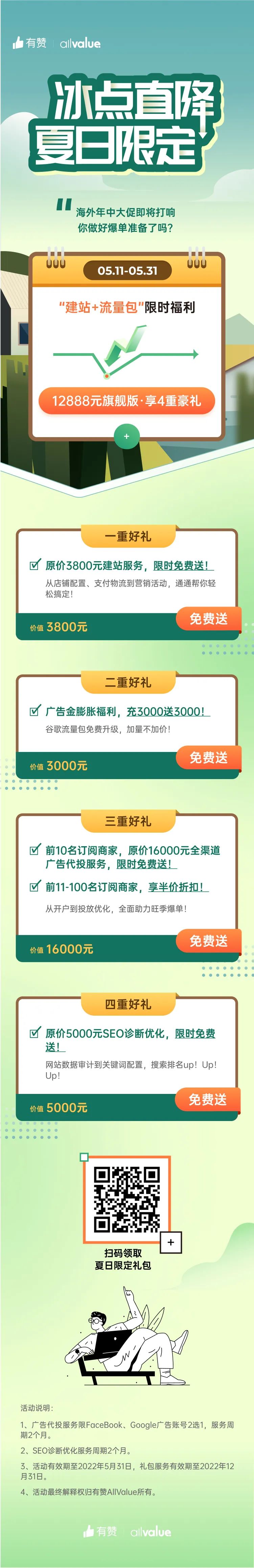 萬元豪禮助力獨立站賣家年中爆單！ 建站+流量雙重補貼來襲